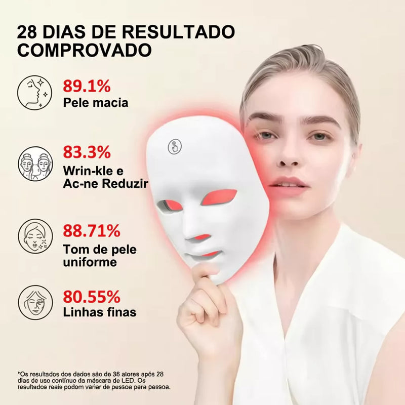 Máscara Facial LED Recarregável 7 Cores